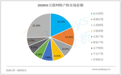 頭部企業(yè)借力保險(xiǎn)科技與場(chǎng)景生態(tài)實(shí)現(xiàn)用戶規(guī)?？焖偬嵘?0月新興互聯(lián)網(wǎng)保險(xiǎn)服務(wù)類APP用戶洞察榜單分析